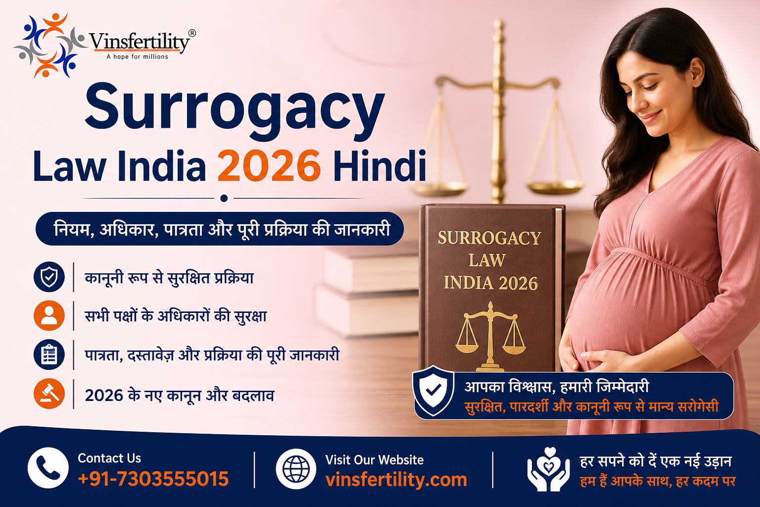 Surrogacy Law India 2026 Hindi: कौन कर सकता है सरोगेसी और कैसे?
